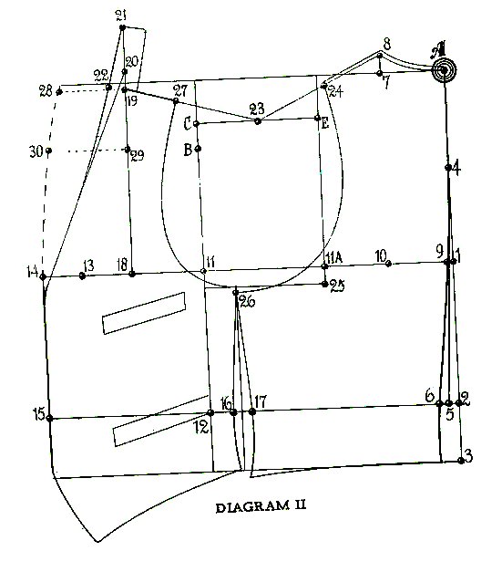 patternmaking for fashion design. EWS Sewing amp; Fashion Design